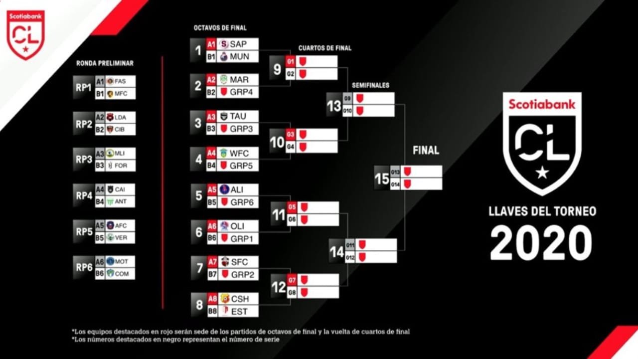 Liga Concacaf: Olimpia, Marathón y Motagua ya conocen a sus rivales para la edición 2020 – 2021