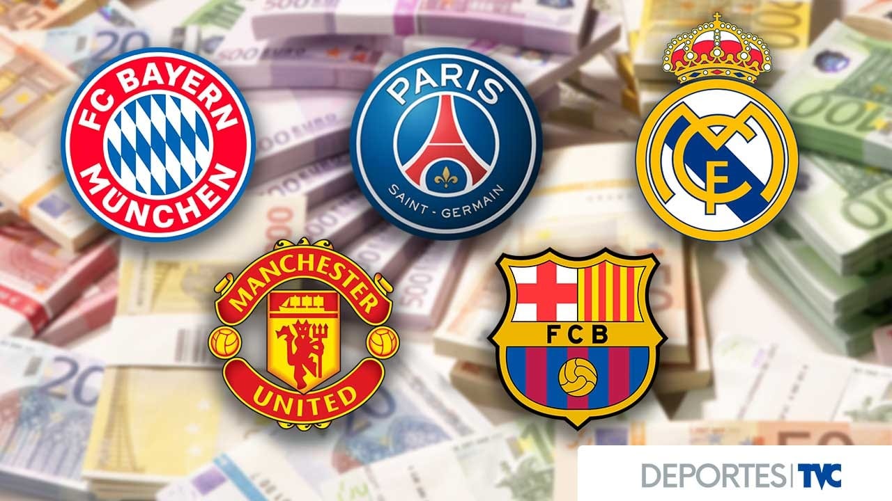 Barcelona lidera el listado de clubes de fútbol con mayor ingresos en 2020