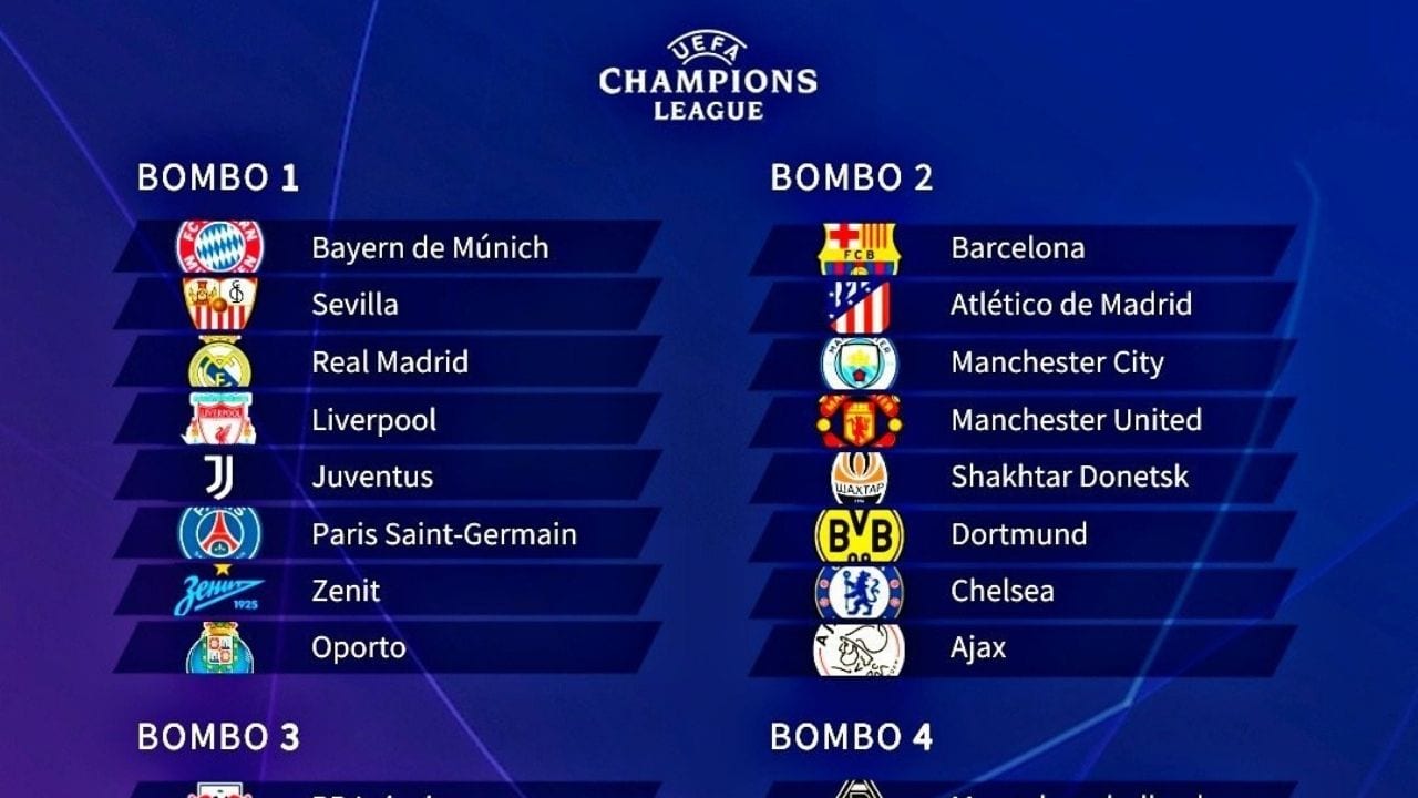 Así quedaron conformados los bombos para el sorteo de la fase de grupos de la Champions League 2021