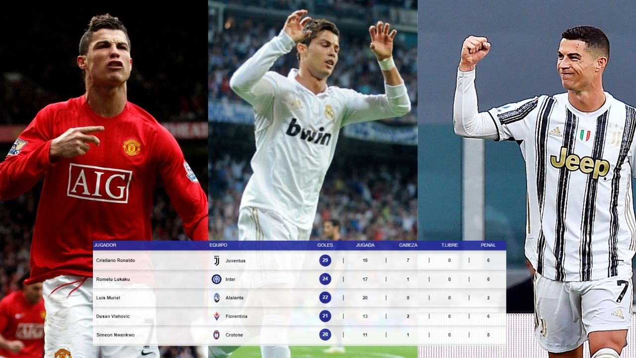 Cristiano Ronaldo hace historia al ser el primero en quedar líder de goleo en tres ligas grandes de Europa