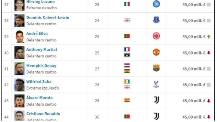 chucky lozano cristiano ronaldo