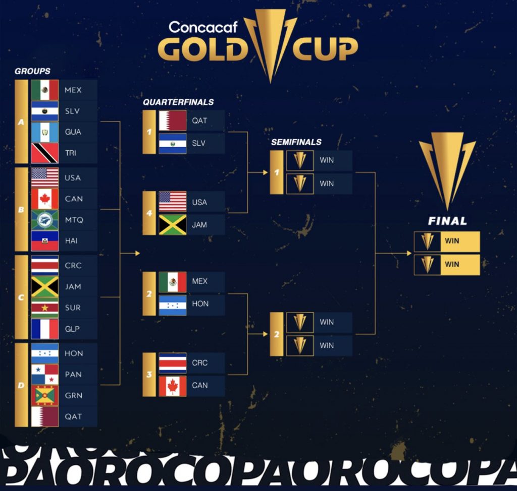 cuartos de final copa oro