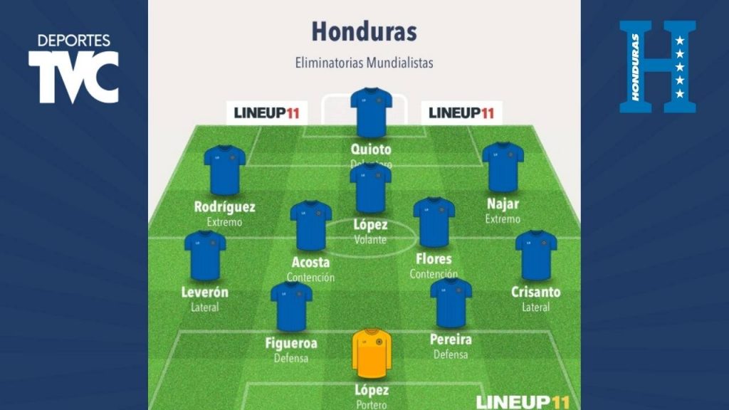 Once Ideal de Honduras