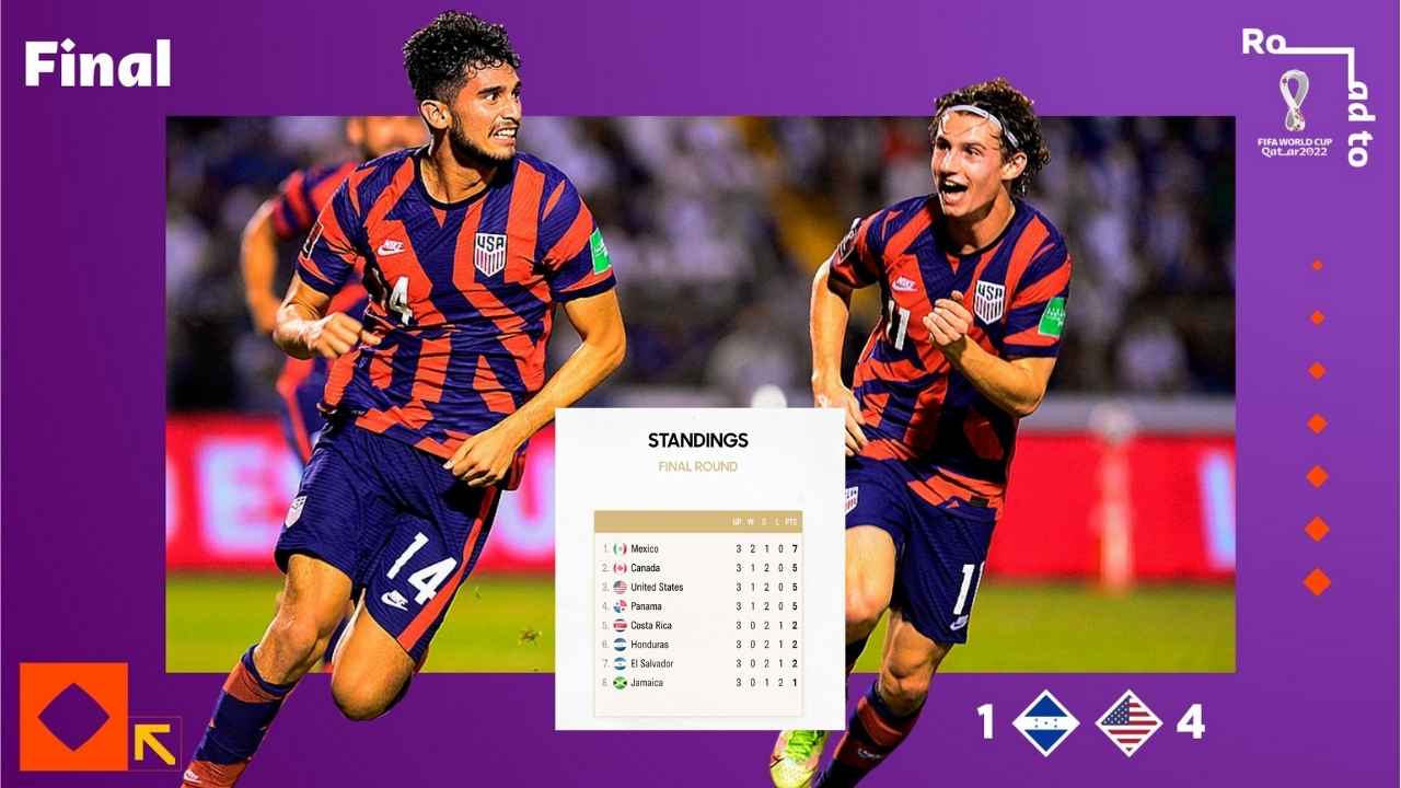 ¿Y la H? Así queda la tabla de posiciones tras la jornada 3 de octogonal final de Concacaf