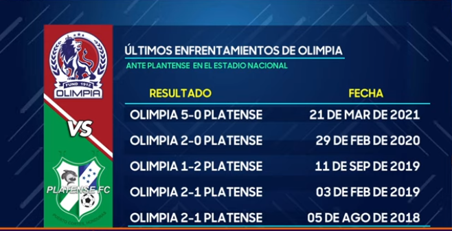 Así va la serie entre Olimpia y Platense