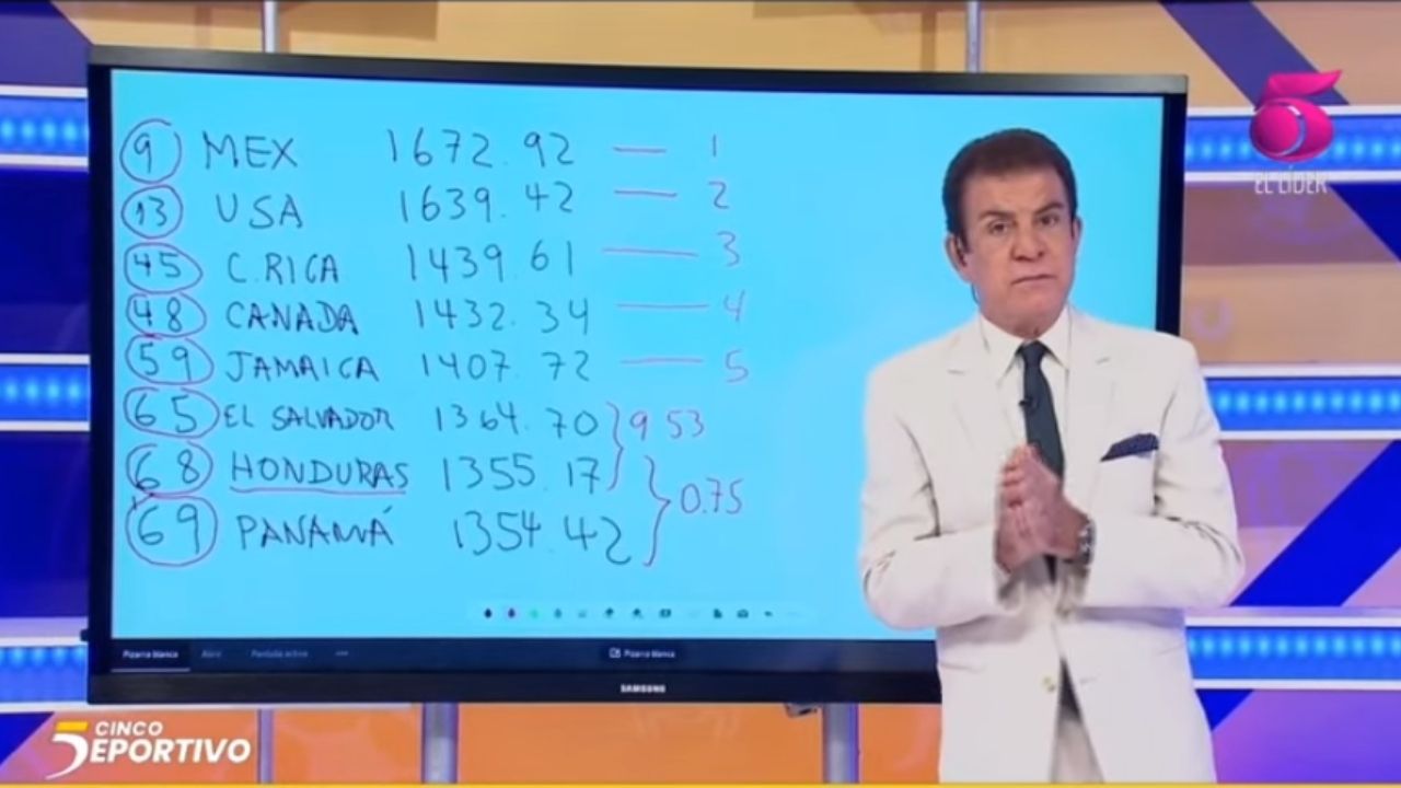 Salvador Nasralla y su análisis sobre el actual lugar de Honduras en el Ranking FIFA