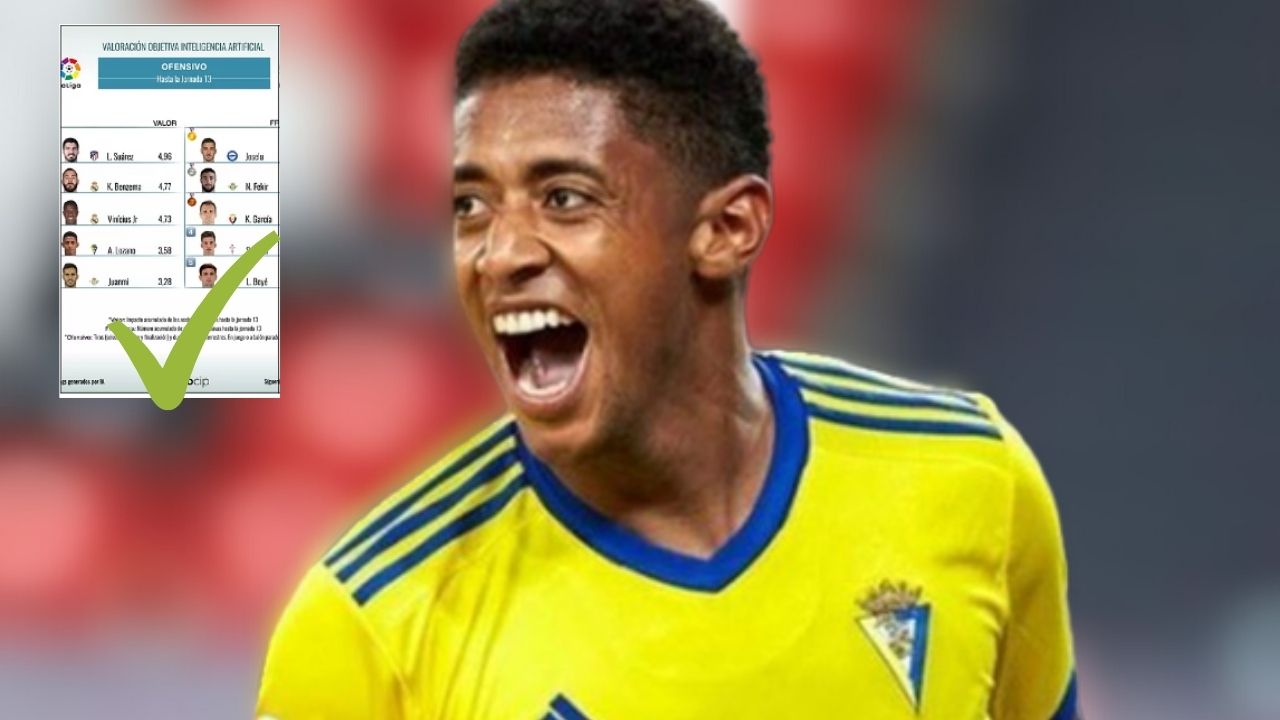 Choco Lozano entre los mejores ofensivos en LaLiga según la Inteligencia Artificial