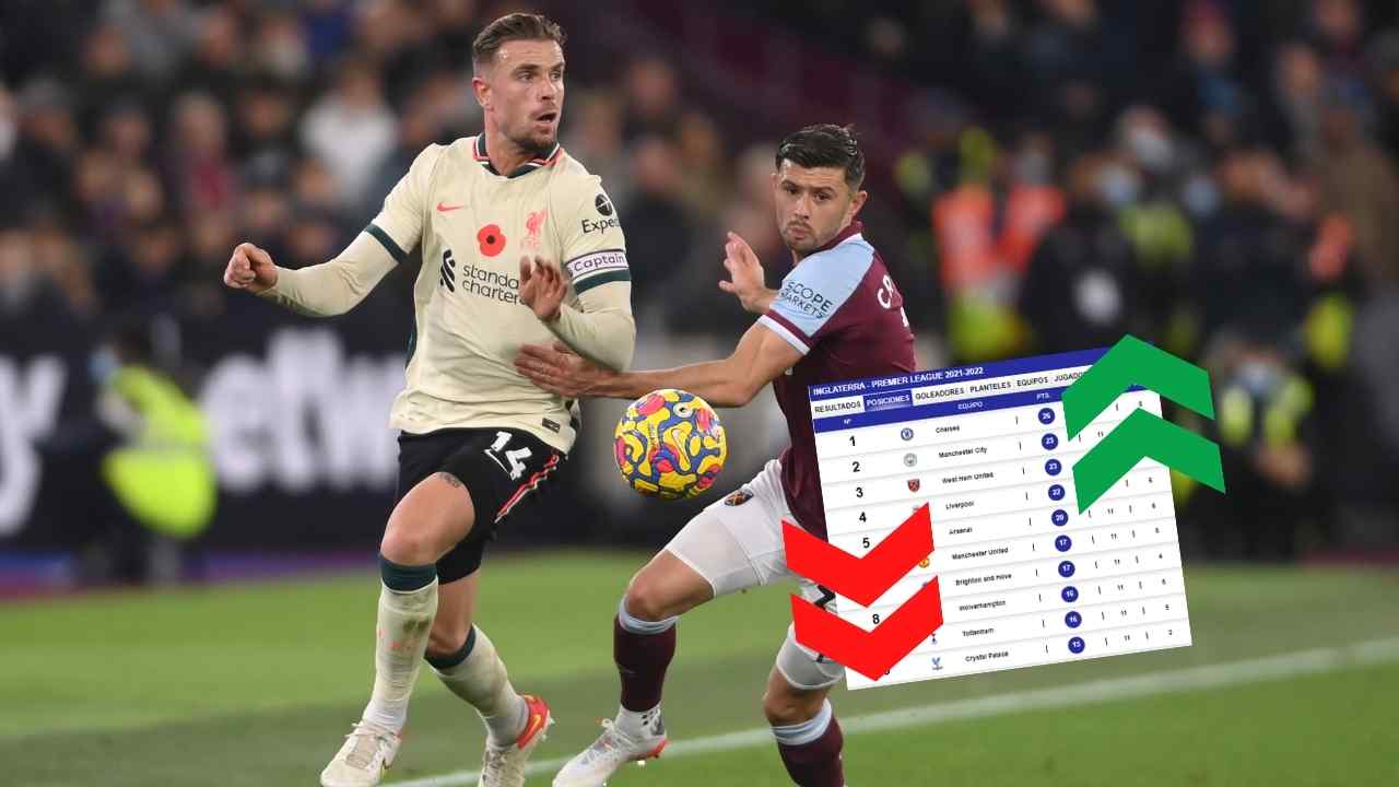 ¡Sorpresa! Liverpool pierde su invicto en la Premier League