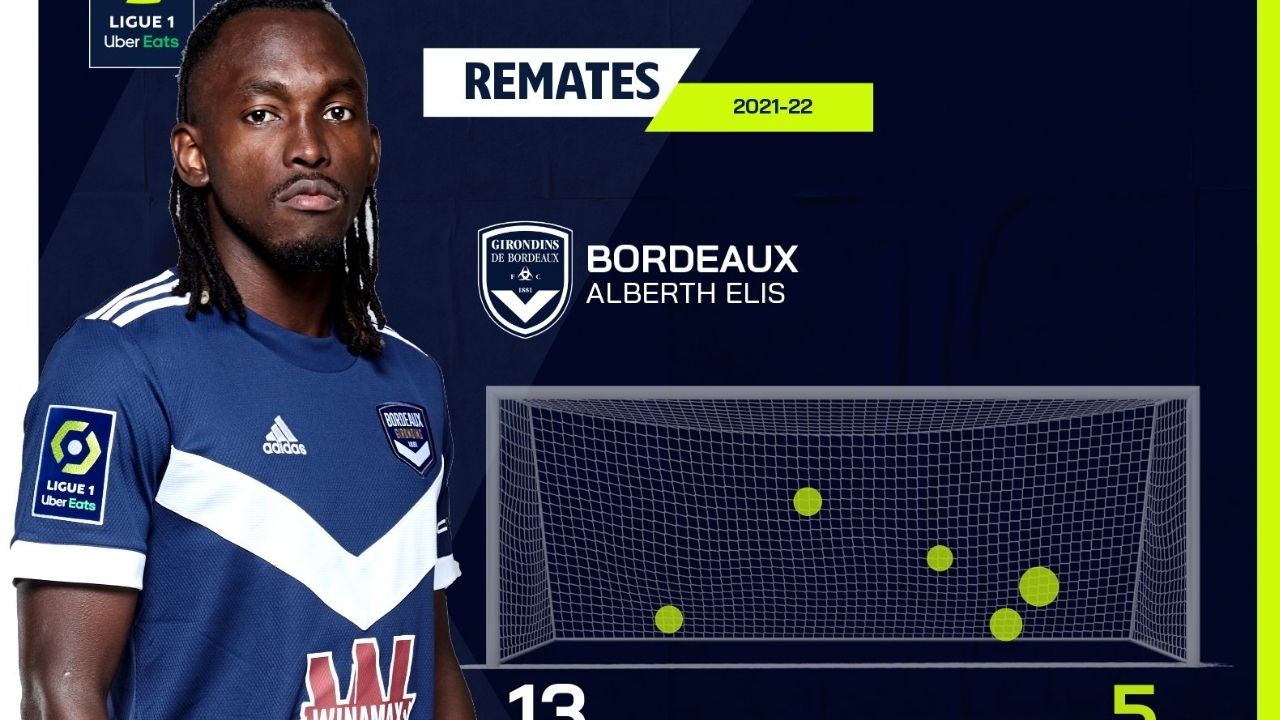 Alberth Elis y su imponente registro de efectividad en la Liga de Francia