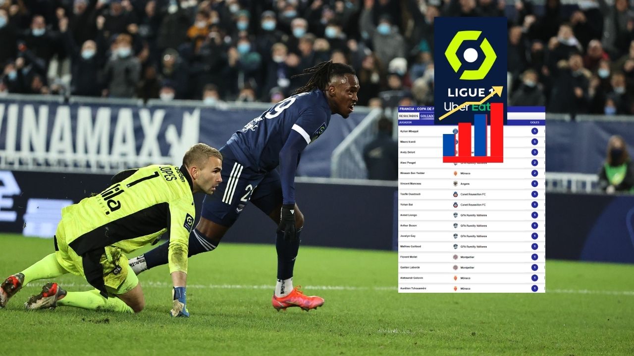 Alberth Elis con el segundo mejor promedio goleador en la Ligue 1 de Francia