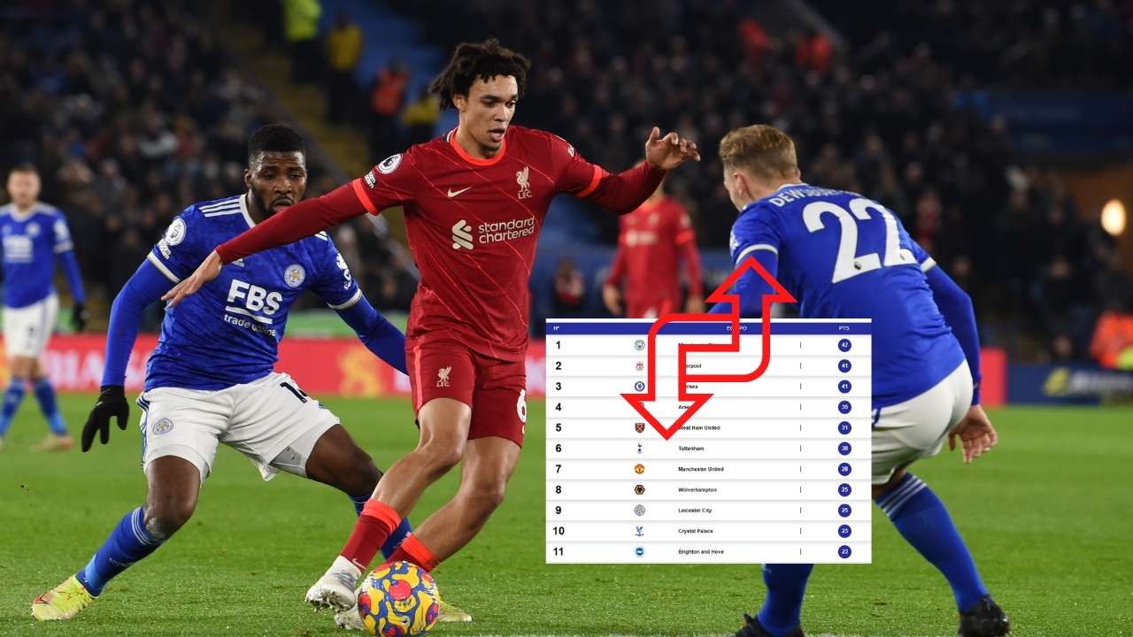 ¡Sorpresa! Liverpool cae y se aleja de la punta de la Premier League