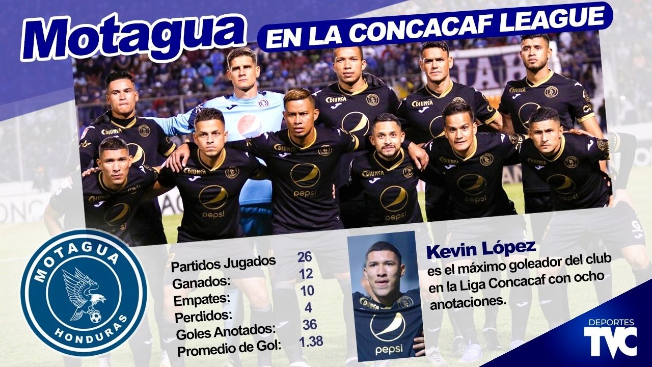 Los sorprendentes números de Motagua en todas las ediciones de la Liga Concacaf