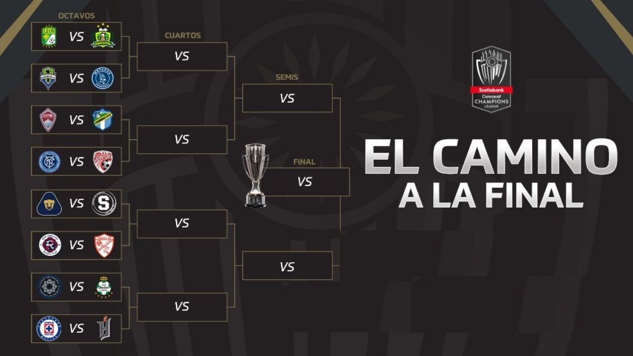 Así quedaron definidos los cruces de la Concacaf Champions League 2022
