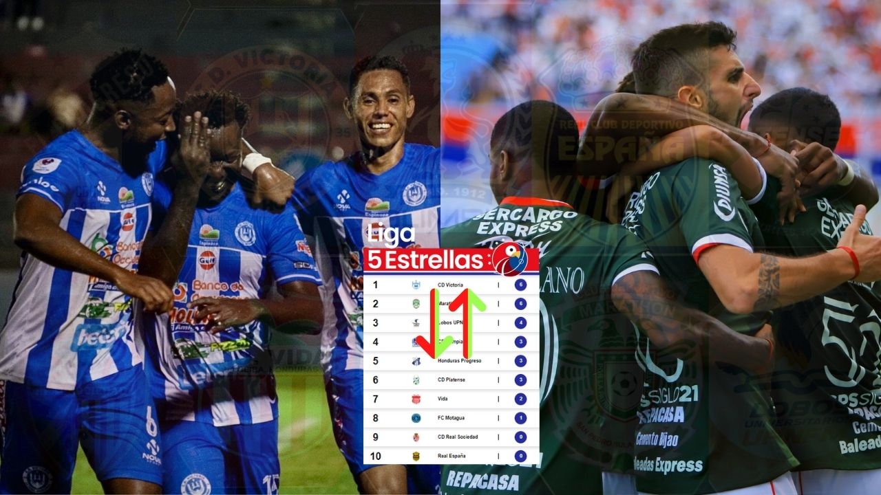 ¡Liderato compartido! Así marcha la tabla de posiciones de la Liga Nacional de Honduras