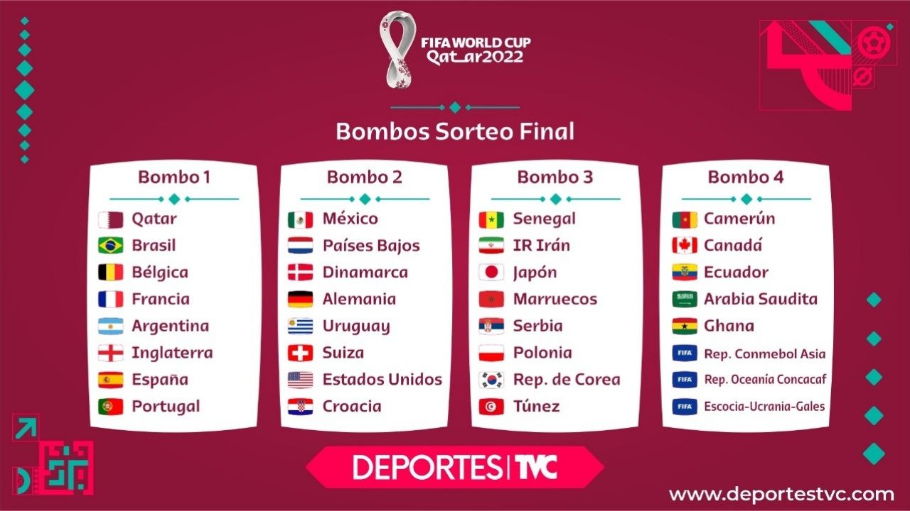 Simulador de grupos del Mundial  de Qatar 2022: Ármalos aquí