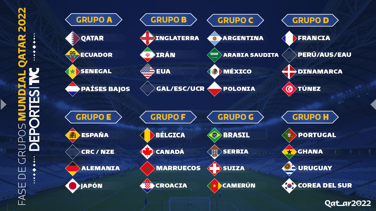 Este es el calendario de partidos de la fase de grupos del Mundial de Qatar 2022