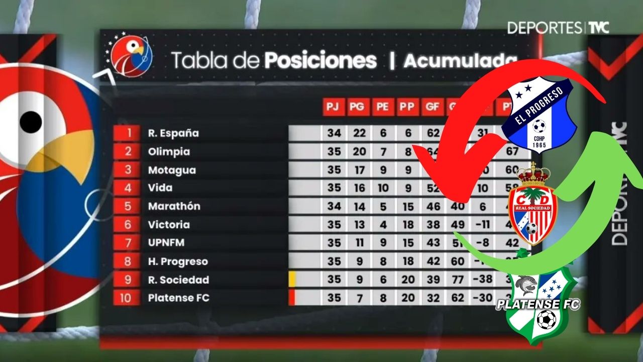 Así queda la tabla del descenso del Clausura 2021-22 a falta de una jornada por disputarse