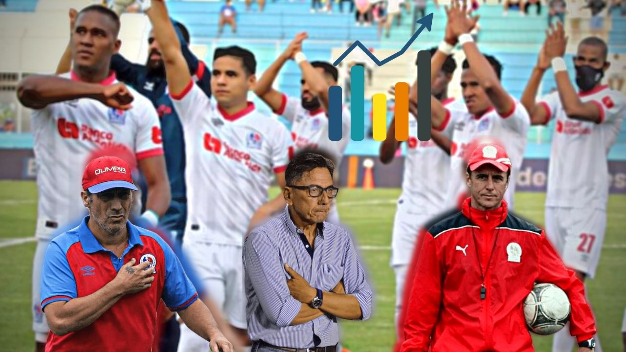 El nuevo técnico para el Olimpia que eligieron los seguidores de Deportes TVC