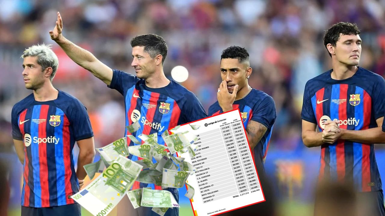 Barcelona con un 'subidón' en su límite salarial tras ejercer sus palancas