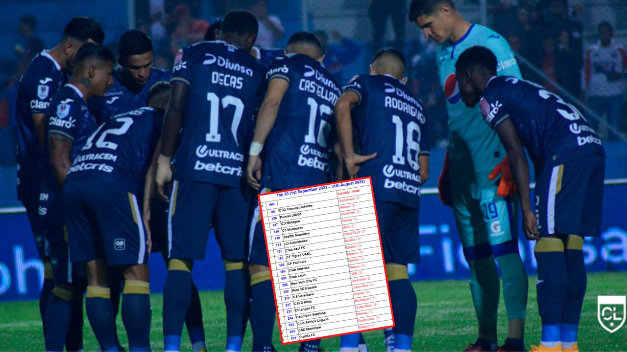 Motagua sorprende con ascenso en el top de los mejores clubes de Concacaf