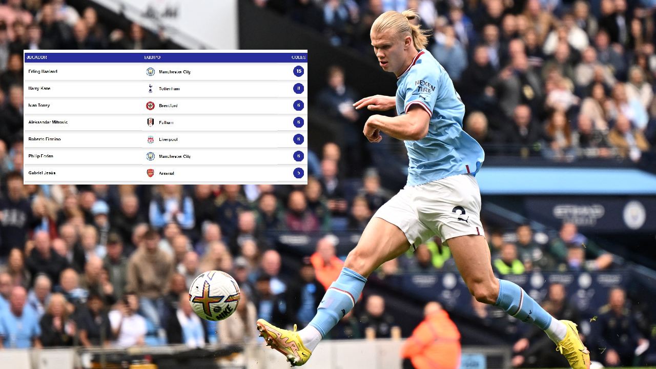 Haaland en modo 'no me detienen' en la tabla de goleadores de la Premier League