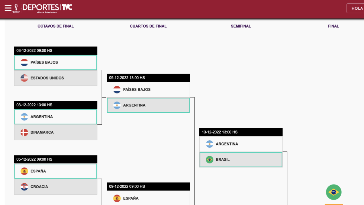 simulador qatar 2022
