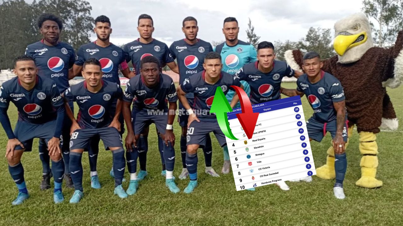 Esto pasaría si el Motagua pierde el clásico contra Marathón