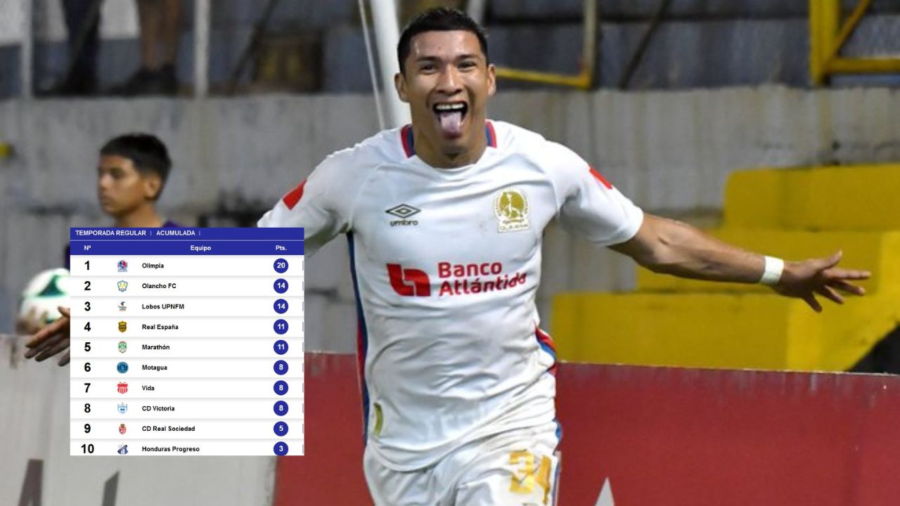 La gran ventaja que tiene Olimpia en la tabla posiciones de la Liga Nacional
