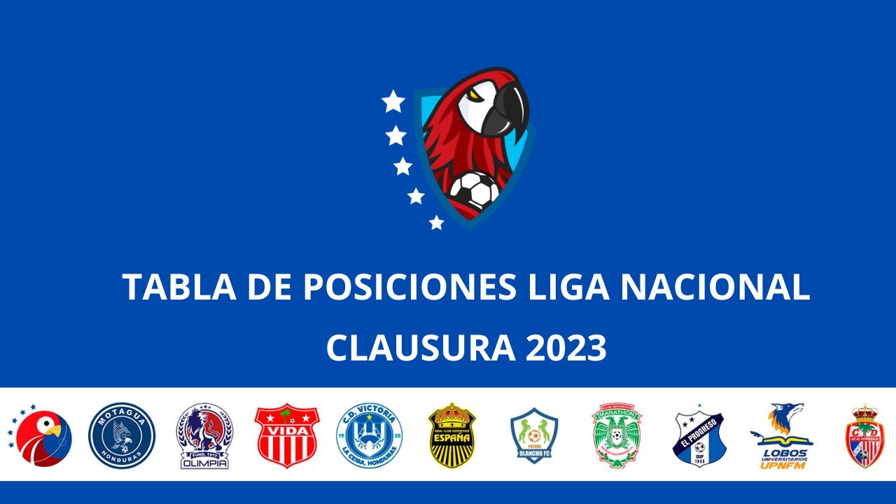 Tabla de posiciones de la Liga Nacional de Honduras, así marcha el torneo Clausura 2023
