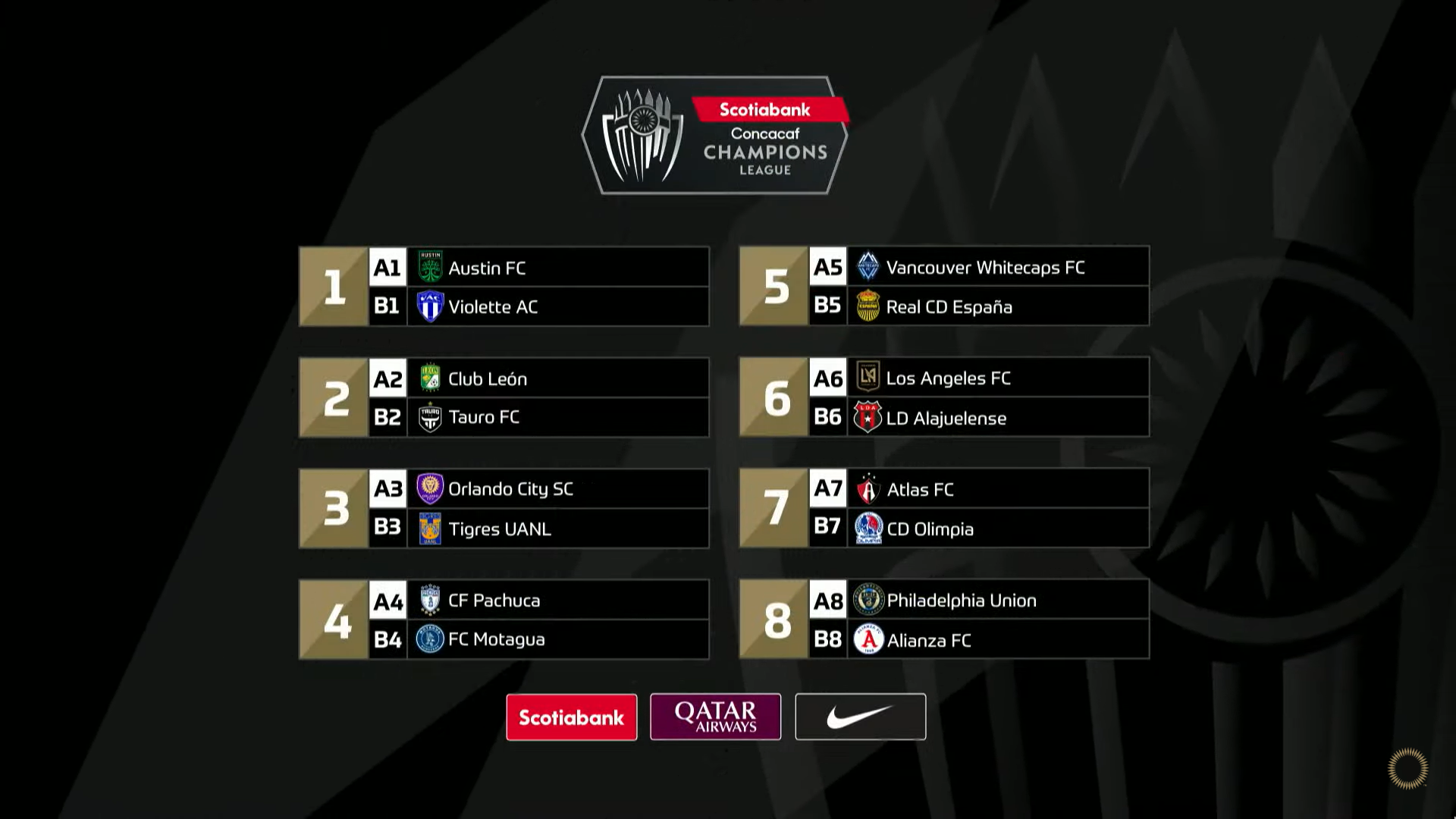 Encuentros de los octavos de final de la Concachampions 2023. Foto: TUDN