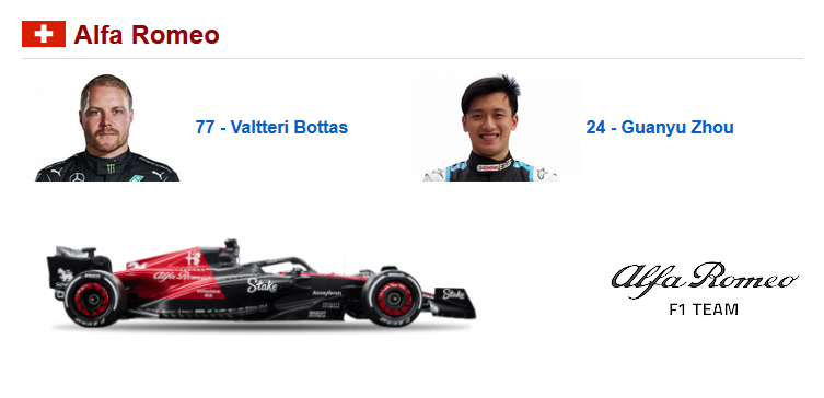 Pilotos de Alfa Romeo para la temporada 2023. Foto: Captura de pantalla
