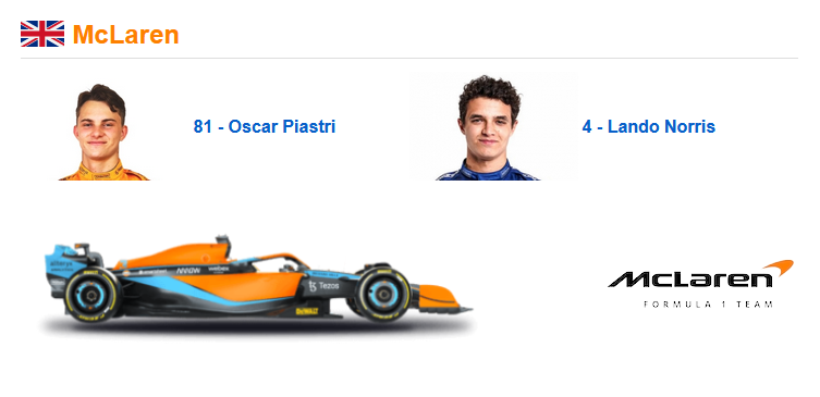 Pilotos de McLaren F1 para la temporada 2023. Foto: Captura de pantalla