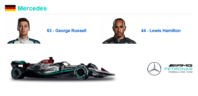 Pilotos de Mercedes para la temporada 2023. Foto: Captura de pantalla