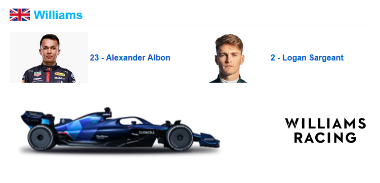 Pilotos de Williams para la temporada 2023. Foto: Captura de pantalla
