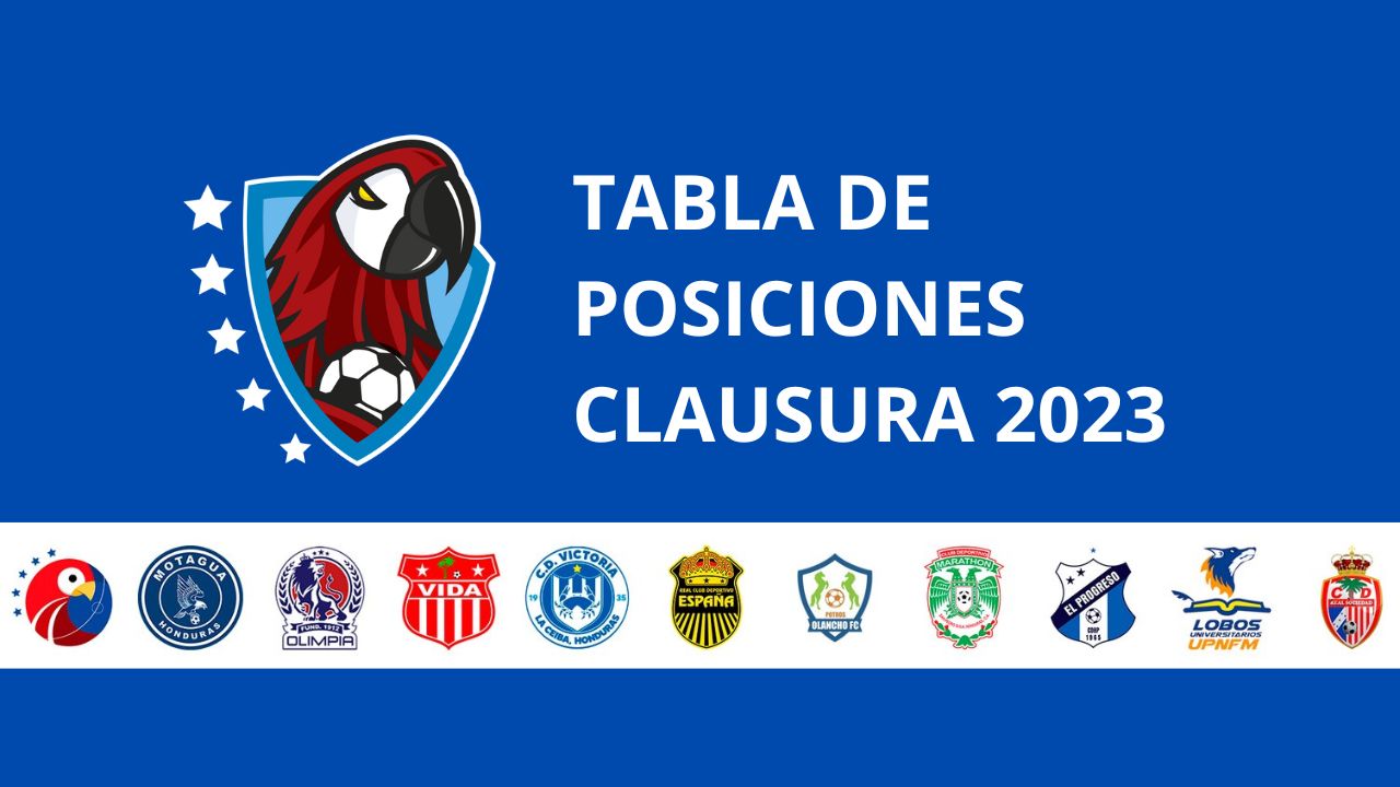 Tabla de posiciones de la Liga Nacional de Honduras, así marcha el torneo Clausura