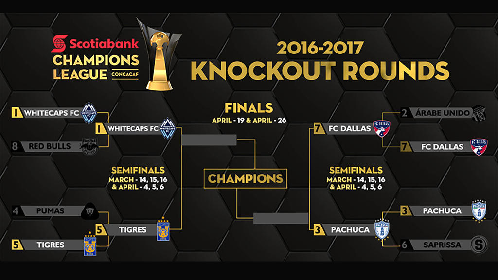 Lo más lejos que ha llegado el Vancouver en la Concachampions fue las semifinales en 2016, donde perdió contra Tigres. Foto: Concachampions