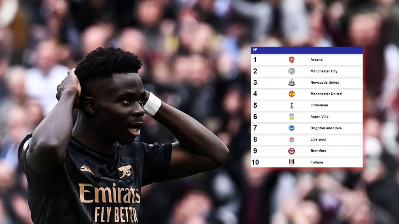 Arsenal no cuida su ventaja ante West Ham y cede más terreno en la Premier League
