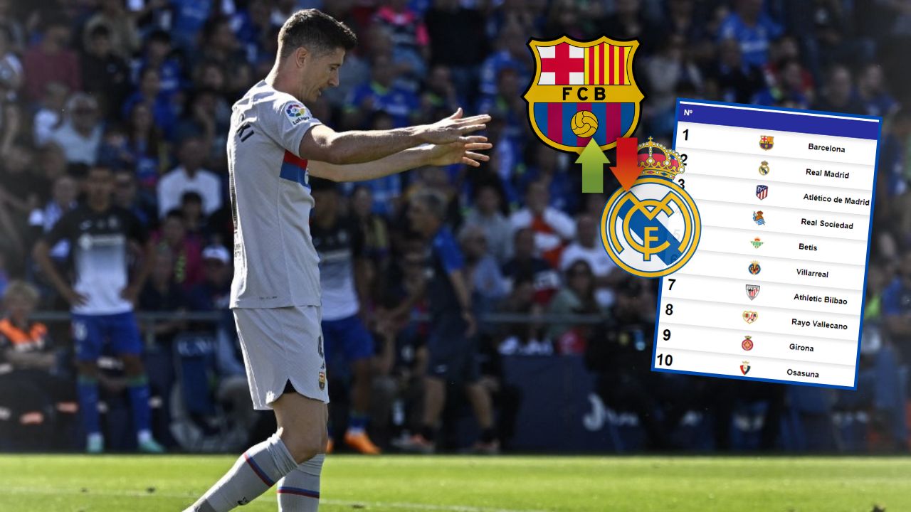 Barcelona afloja su marcha ante Getafe y reduce la ventaja ante Real Madrid