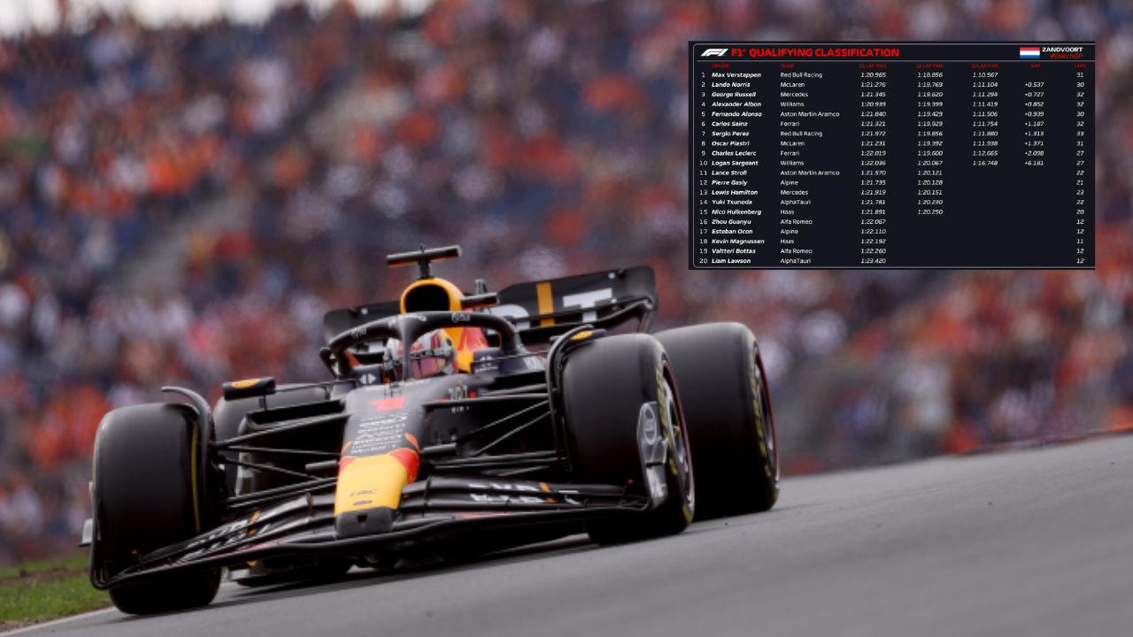 Resultado clasificación F1 Países Bajos, ¿Quién está en la primera posición?