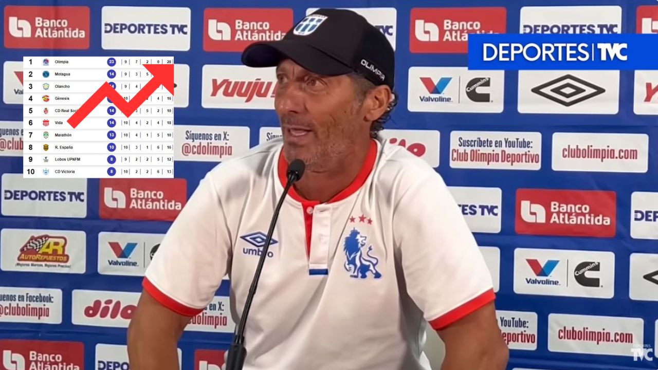 Pedro Troglio confiesa por qué el Olimpia mete tantos goles como local