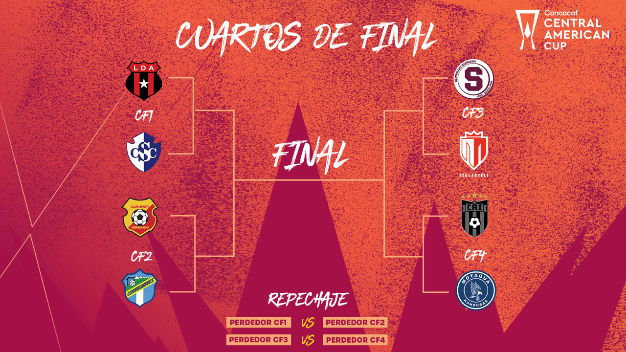 Copa Centroamericana hoy, calendario de partidos de vuelta de los Cuartos de Final de Concacaf