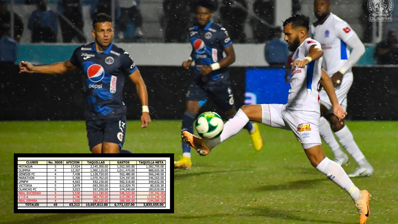 Motagua supera al Olimpia en una estadística gracias a sus aficionados