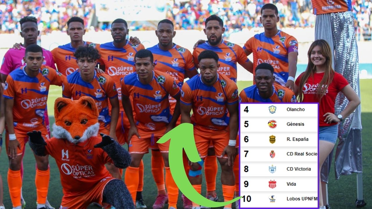 Lo que necesita Lobos UPN para salvar la categoría tras su triunfo ante Victoria