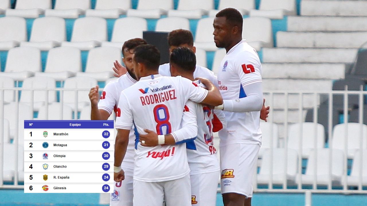Lo que necesita Olimpia para evitar el repechaje y clasificar directo a semifinales