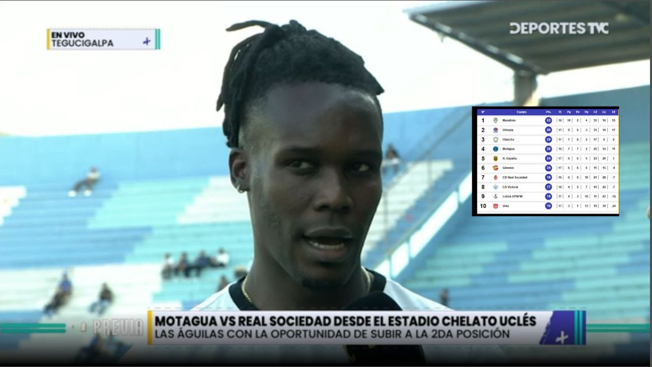 Rubilio Castillo define el plan del Motagua tras derrota del Olimpia en Choluteca