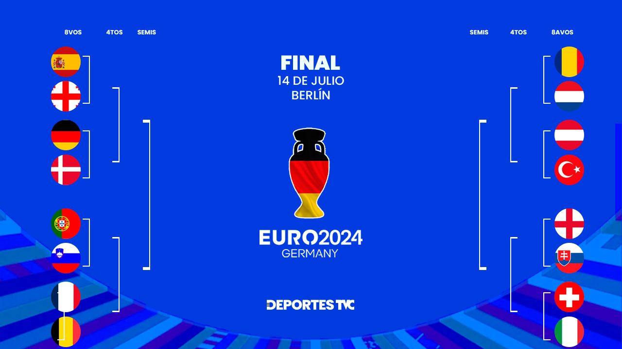 Así de jugarán los octavos de final de la Eurocopa 2024 tras termino de la fase de grupos