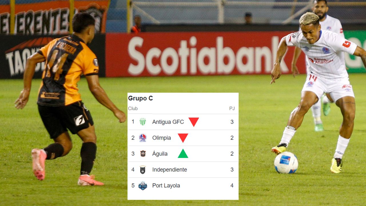 Así quedó el grupo del Olimpia tras la jornada 4 de la Copa Centroamericana