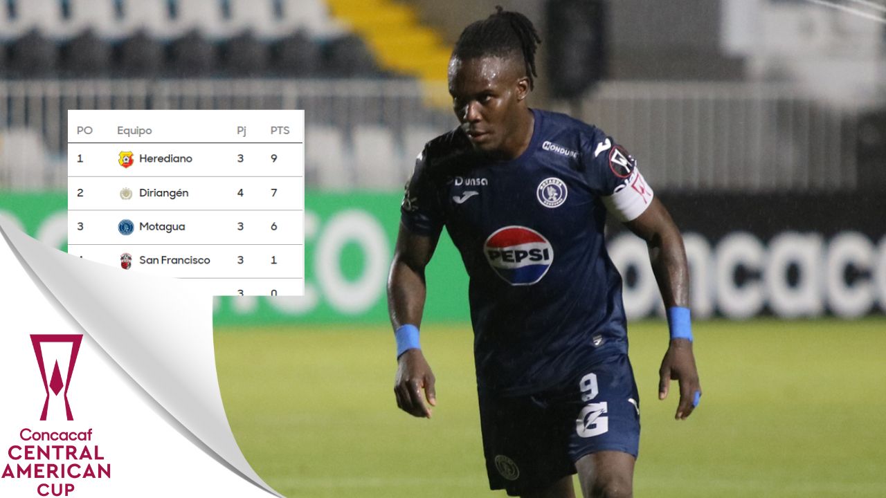 Los resultados que ocupa Motagua para avanzar en la Copa  Centroamericana