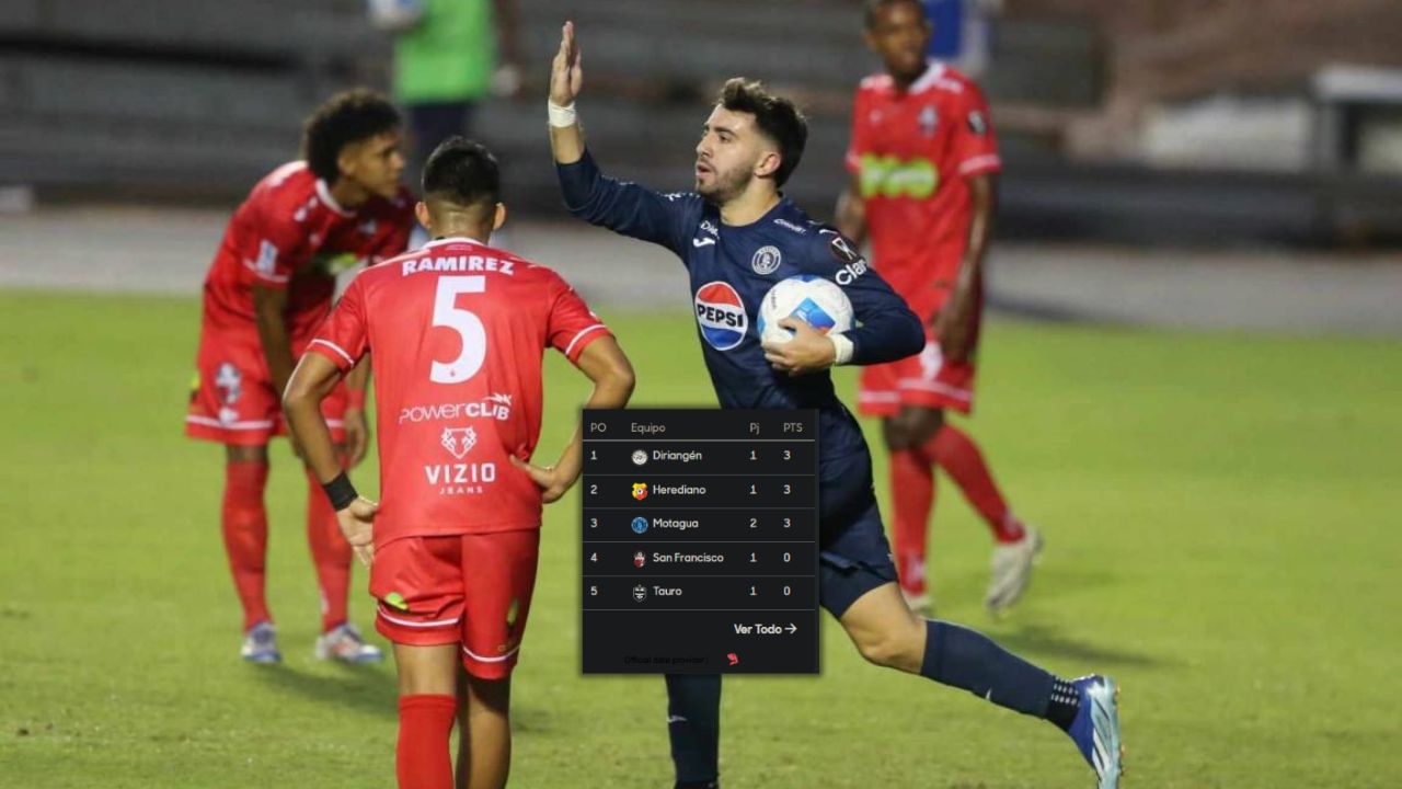 Copa Centroamericana: Así está la tabla de posiciones en el grupo A del Motagua