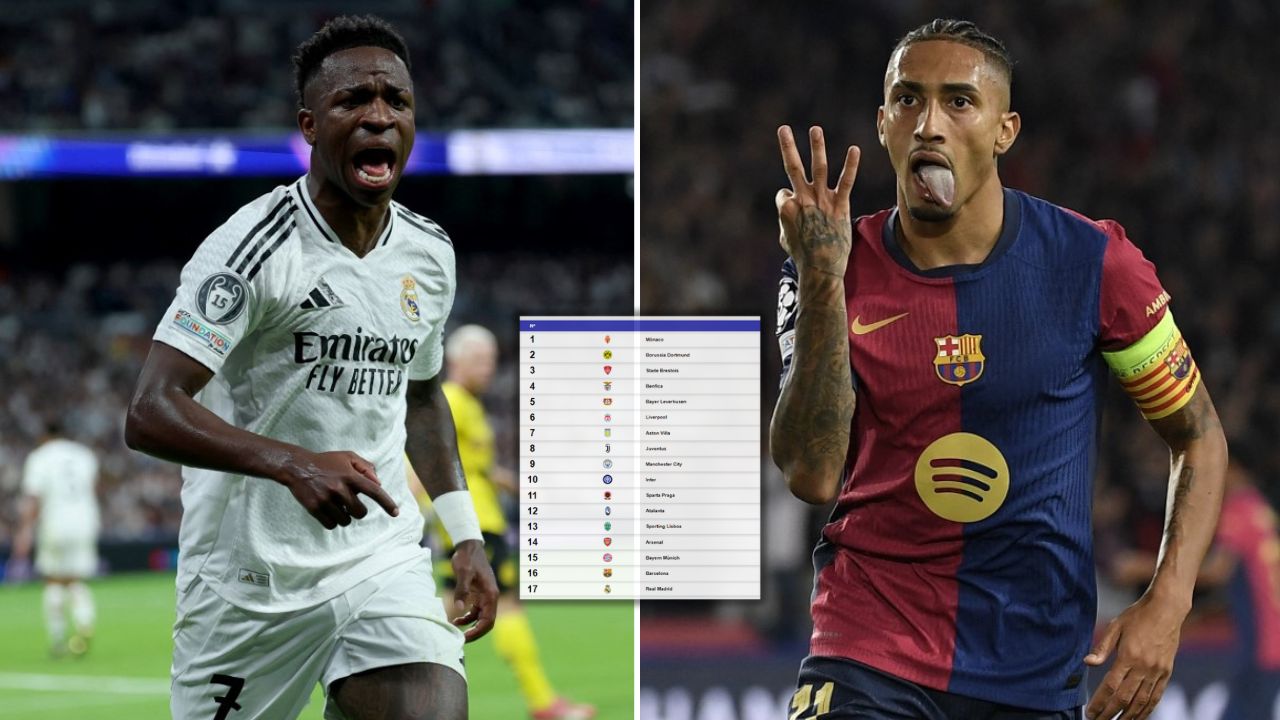 Champions League: Así quedó la tabla de posiciones en la disputa de la jornada 3